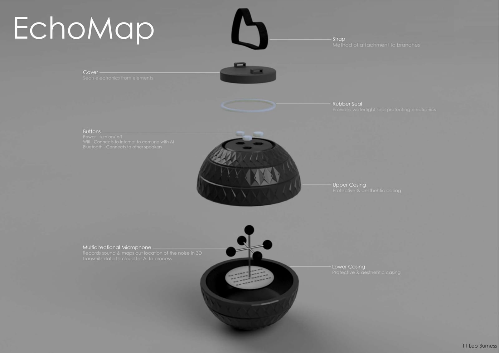 Exploded view: strap, cover, rubber seal, casings and the multidirectional microphone